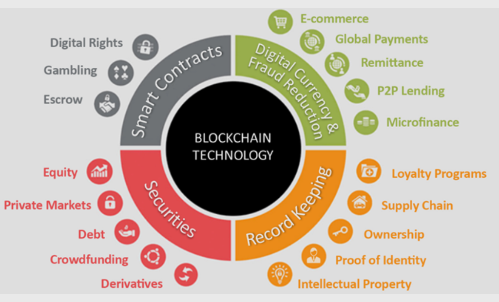 blockchain vs bitcoin vs web3 (2)