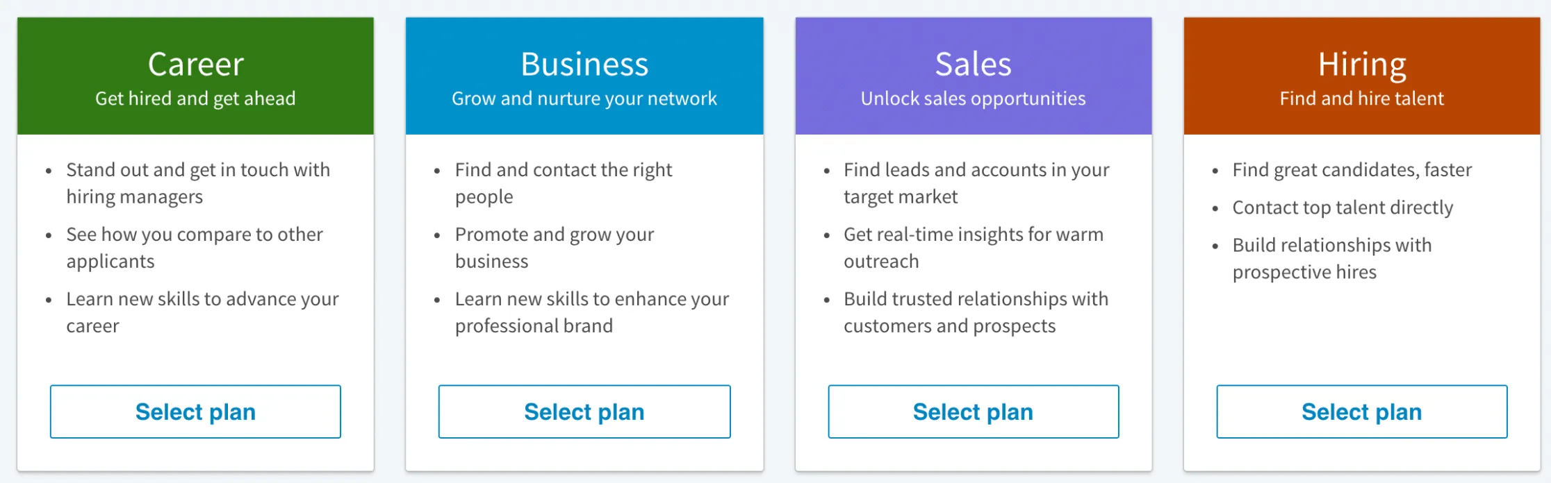 Functional breakdown of LinkedIn Premium Business subscriptions