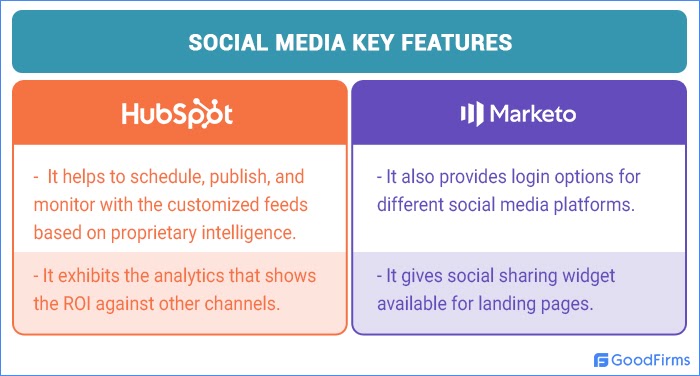 Verification criteria for selecting a digital marketing agency for SaaS companies