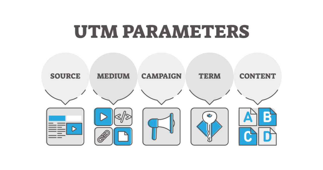 Selection criteria for LinkedIn account based marketing service providers