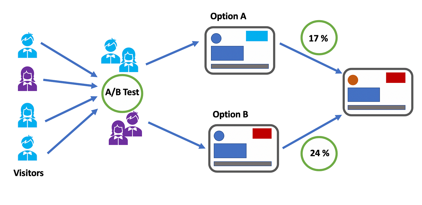 Evaluation criteria for best UX design companies in volatile markets