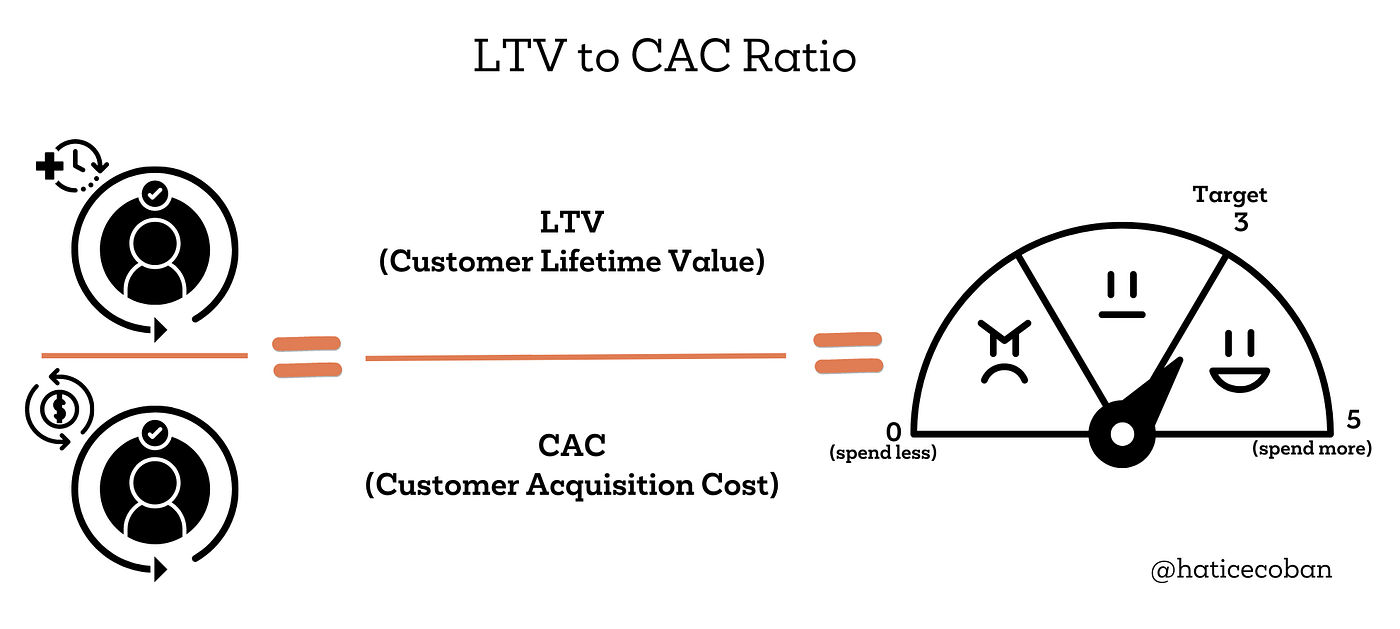 Verification criteria for selecting a digital marketing agency for SaaS companies
