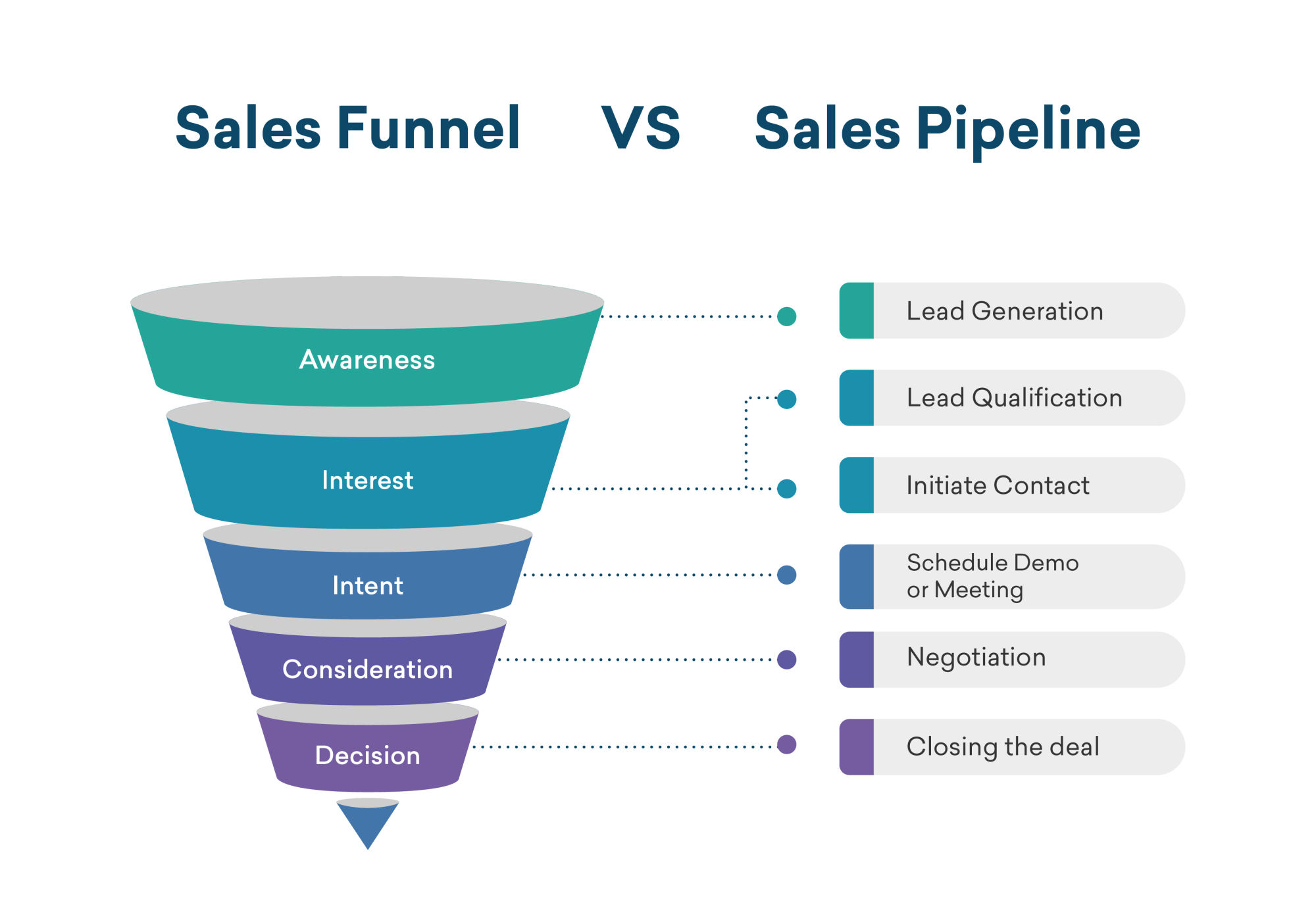 Is Gripped the right partner for your B2B growth? A critical review