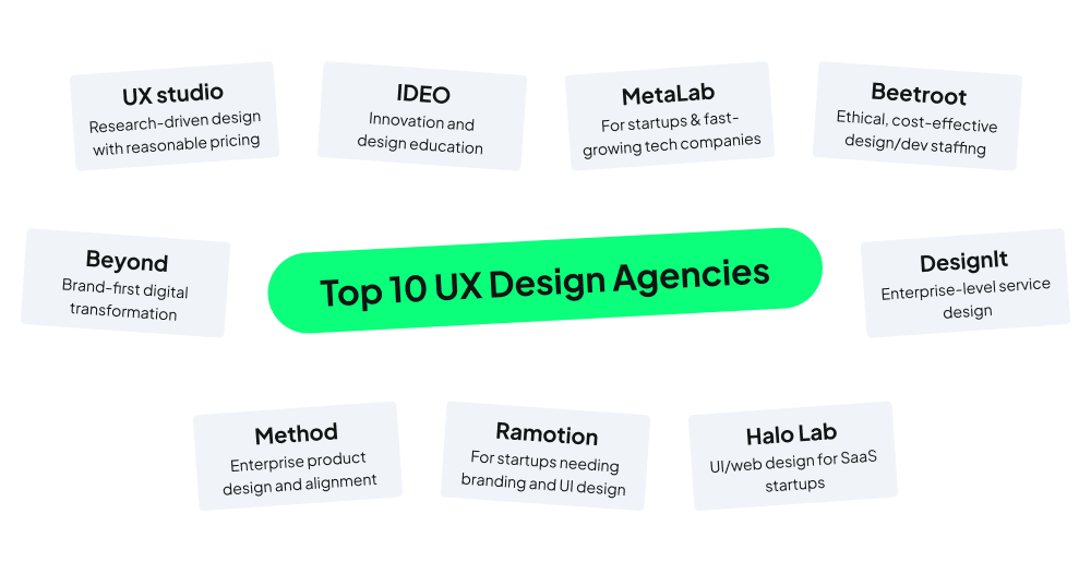 Strategic selection criteria for user experience design agencies in crypto