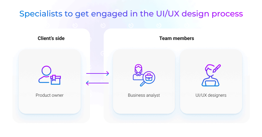 Standardized ux design best practices for high-frequency trading platforms