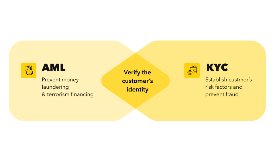 Understanding how to delete Binance transaction history and account privacy