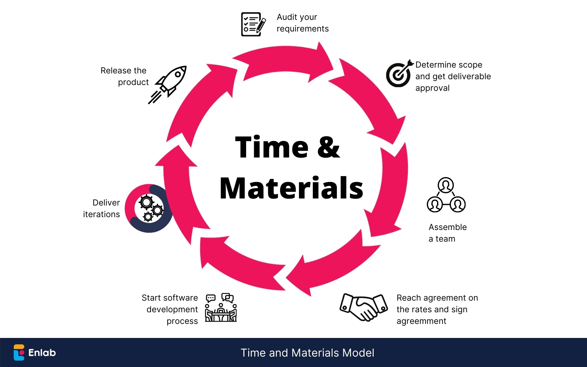 Operational decision frameworks for hiring user interface design agencies