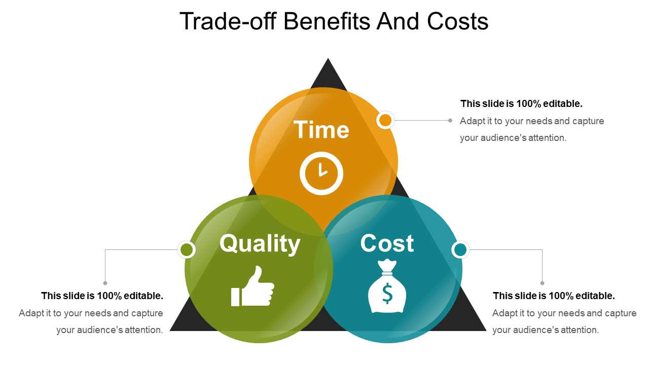 Financial framework for evaluating user interface design services