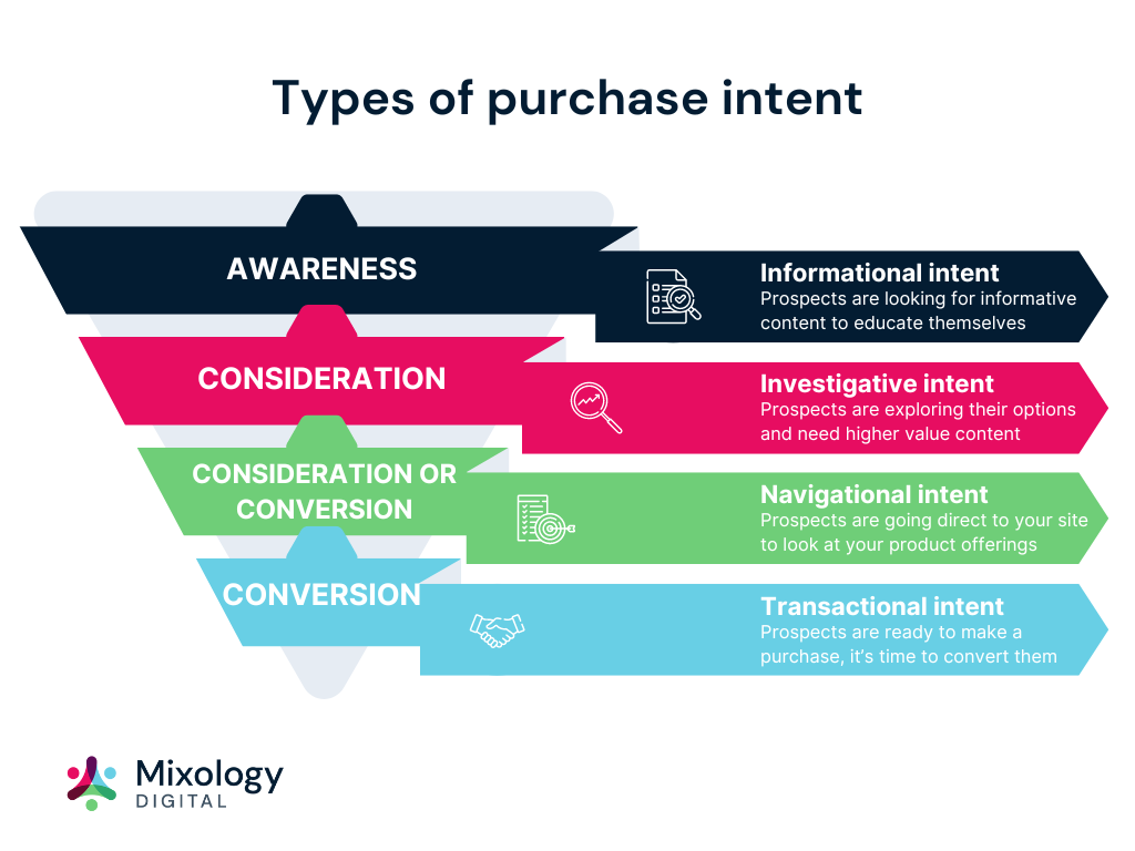 Why most saas marketing examples fail to drive actual revenue
