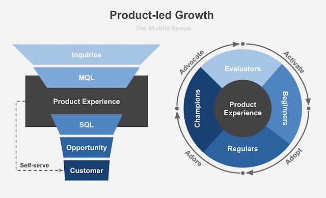 Why most saas marketing examples fail to drive actual revenue