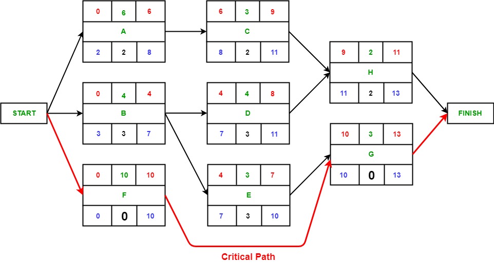 Standardized ux design best practices for high-frequency trading platforms