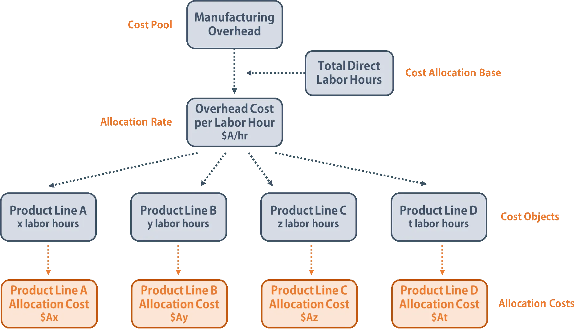 Operational decision frameworks for hiring user interface design agencies