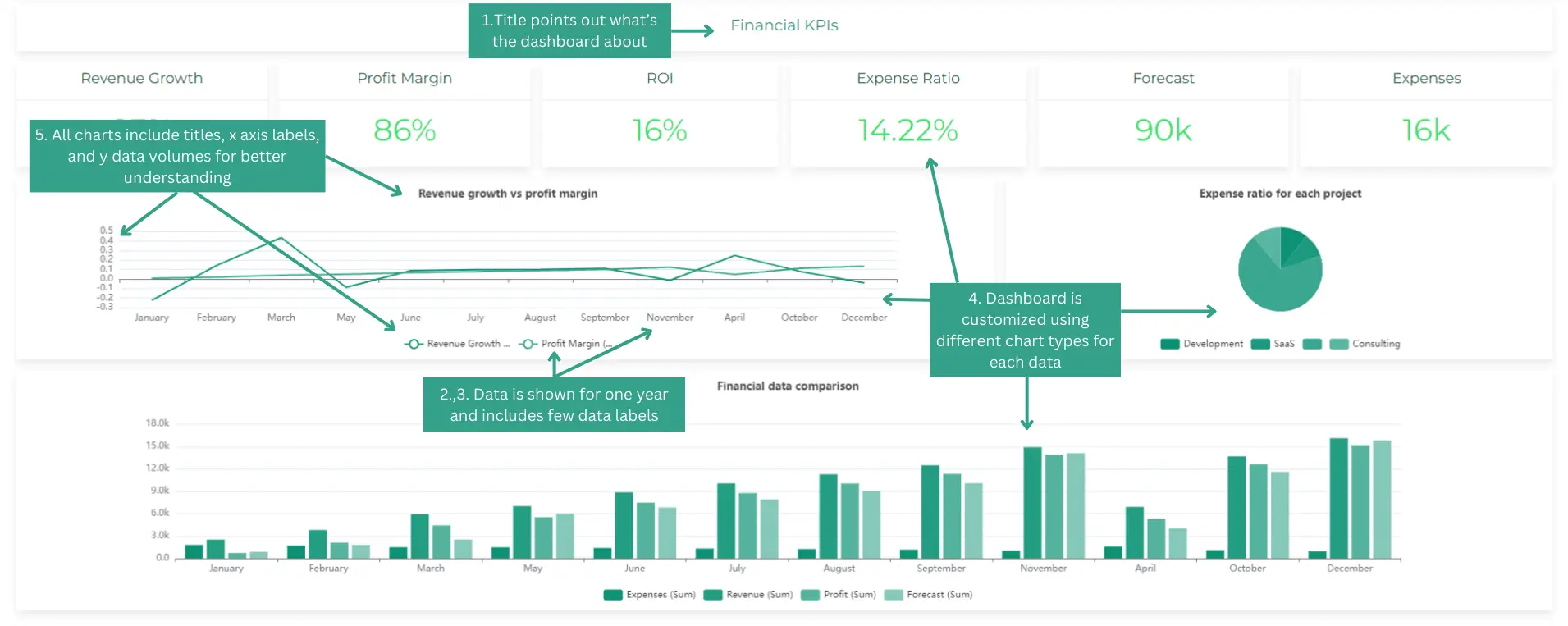 Standardized ux design best practices for high-frequency trading platforms