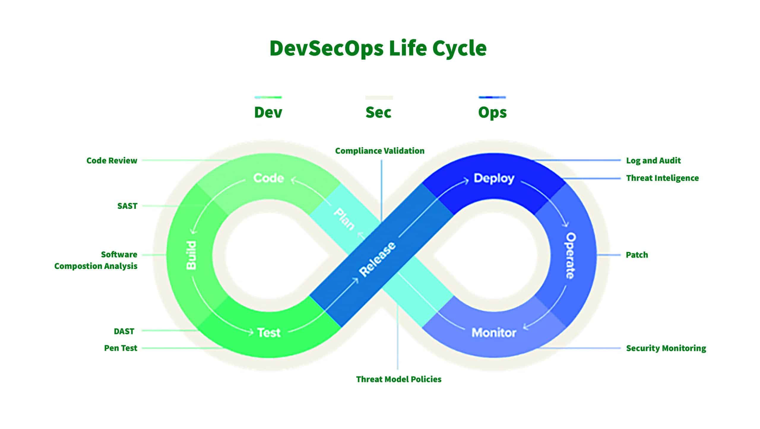 5 key skills for becoming a DevSecOps engineer - XALT