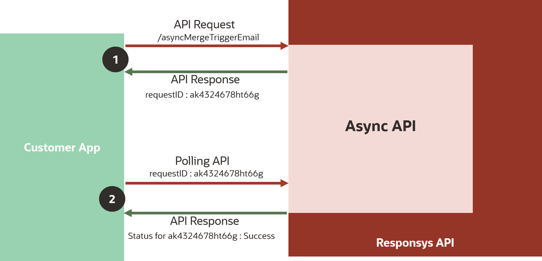 Polling API endpoint