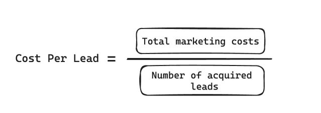 Selection criteria for LinkedIn account based marketing service providers