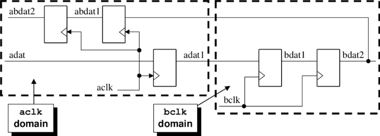 Performance metrics and delivery cycles of user interface design services India