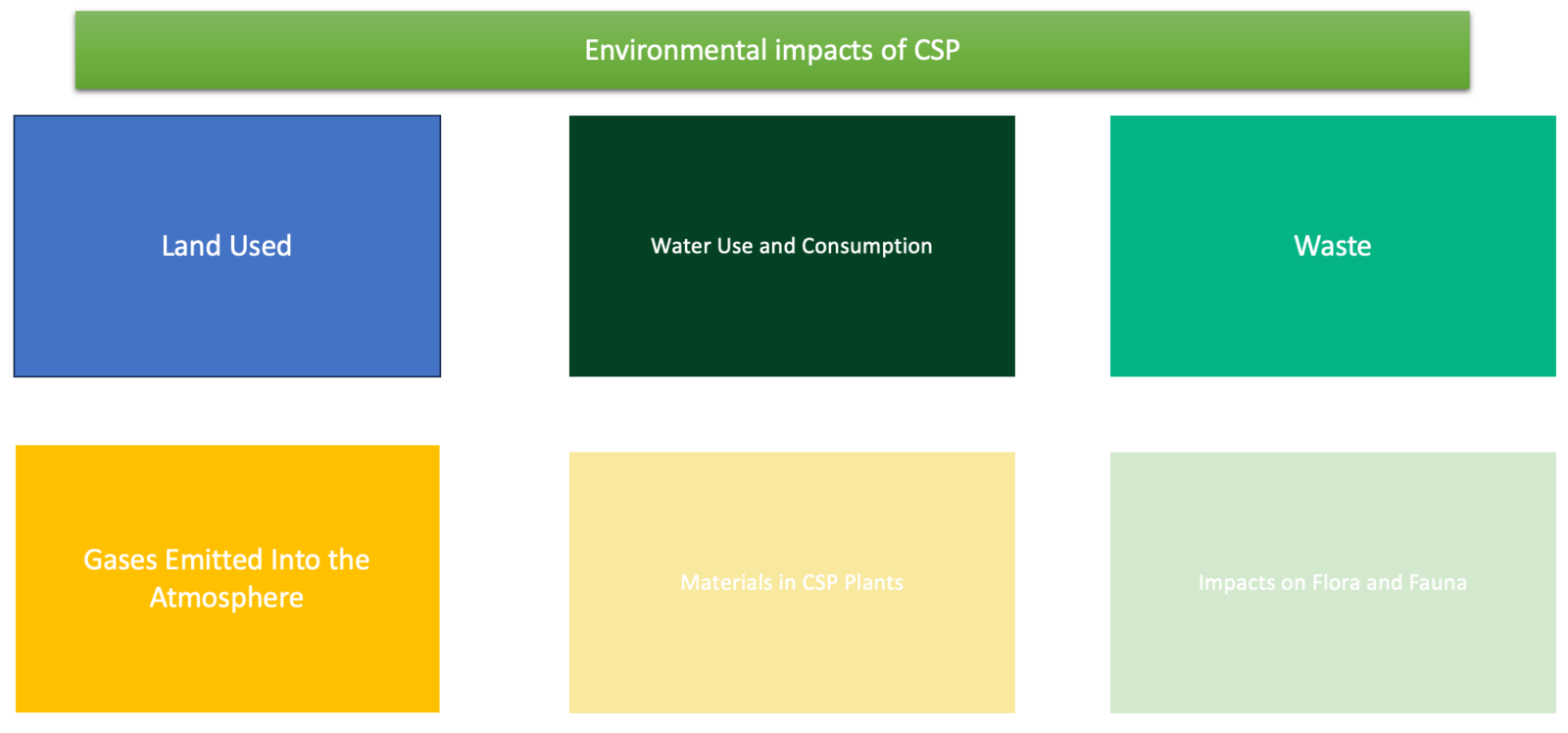Concentrating solar power (CSP) - The Sustainability Management Wiki