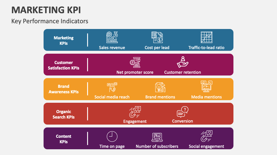 How to pick the best SaaS marketing firms for your growth stage?