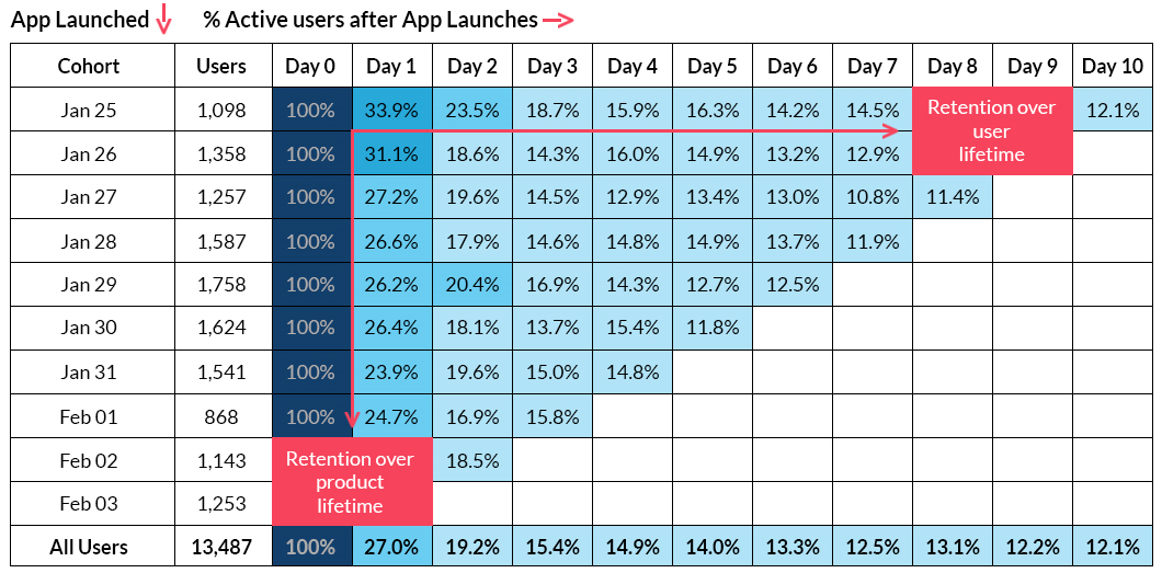 Why your saas digital marketing agency is failing to scale your revenue