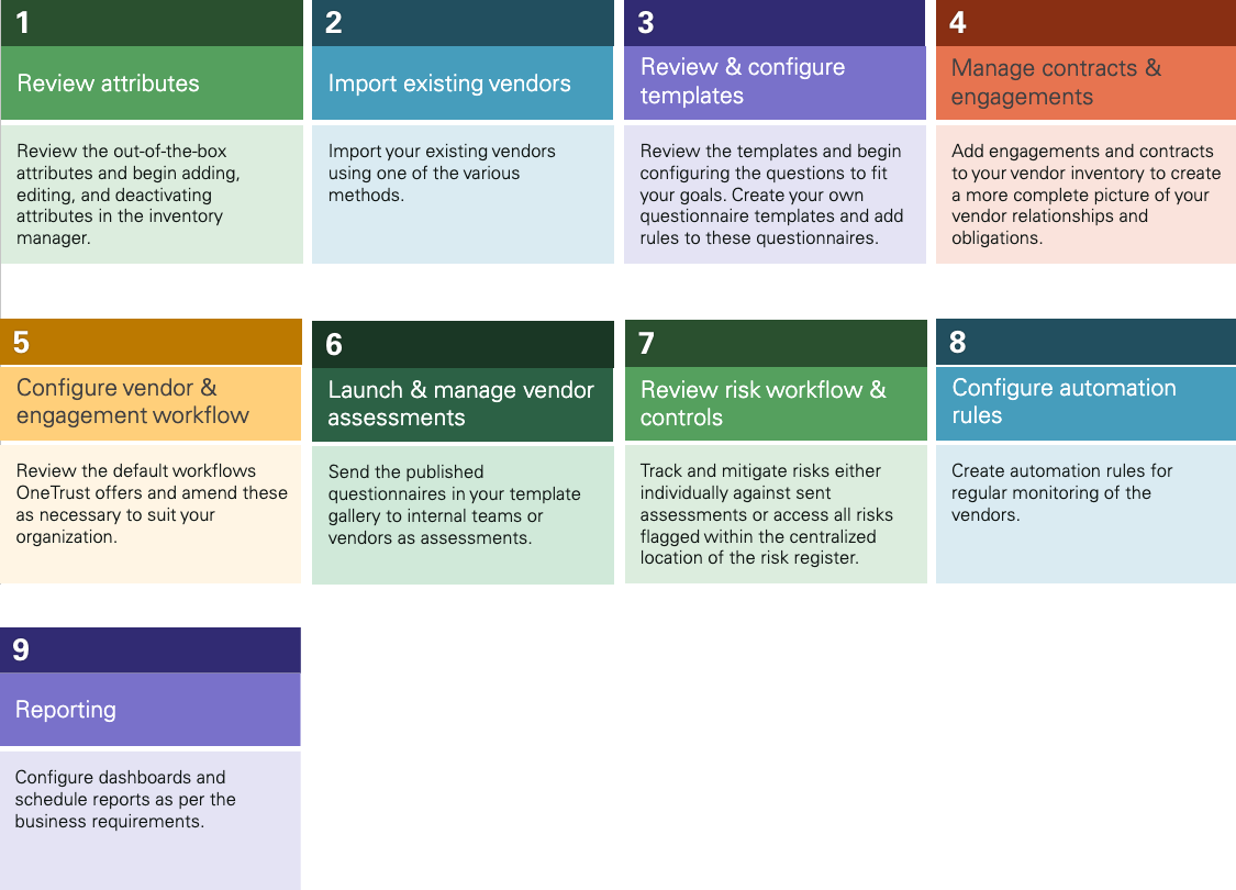 Strategic selection criteria for user experience design agencies in crypto