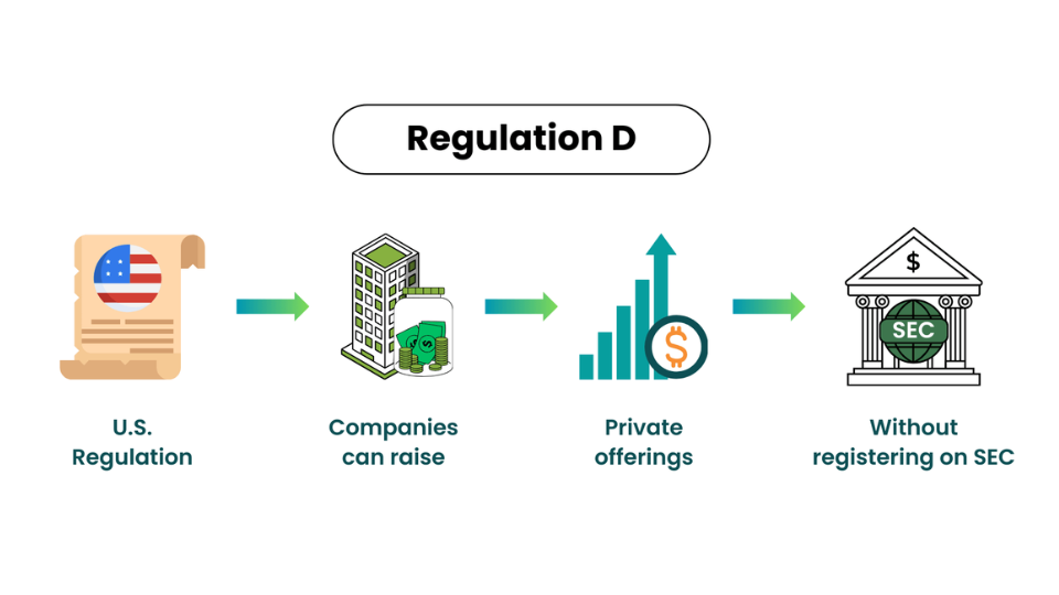 Diagnostic indicators for deploying capital via the benefits of fractional real estate ownership