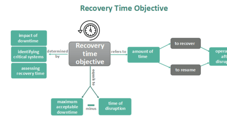 Cloud security evaluation criteria for enterprise infrastructure