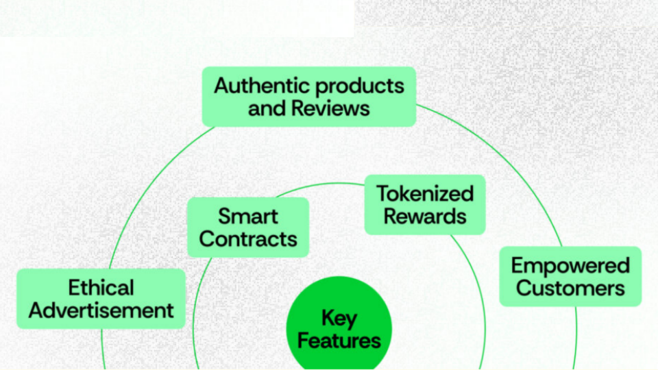 Why Blockchain Content Marketing is Essential for Project Success