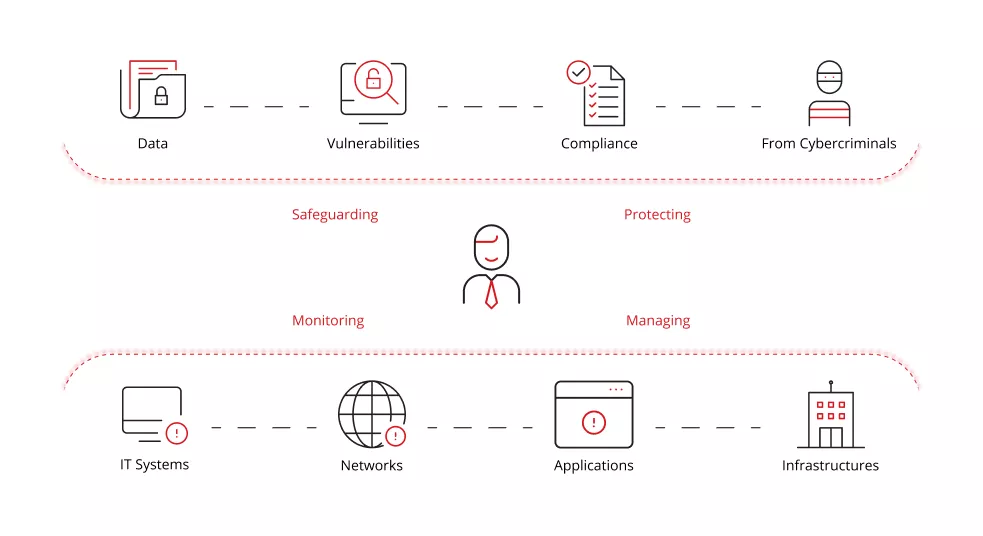 What Is a Managed Security Service Provider (MSSP)? | Trend Micro (UK)