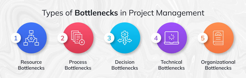 Performance metrics and delivery cycles of user interface design services India