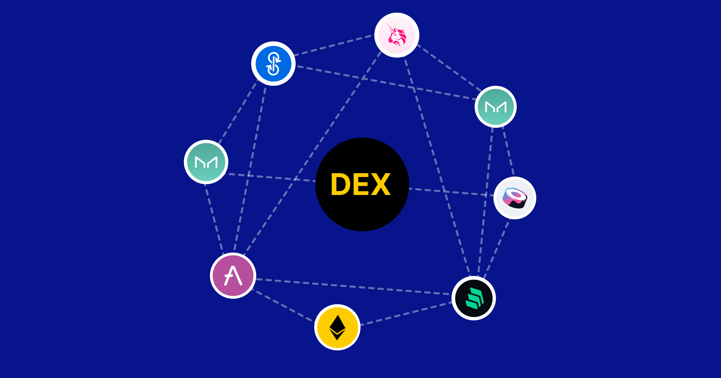 What is DEX? How do decentralized exchanges work?