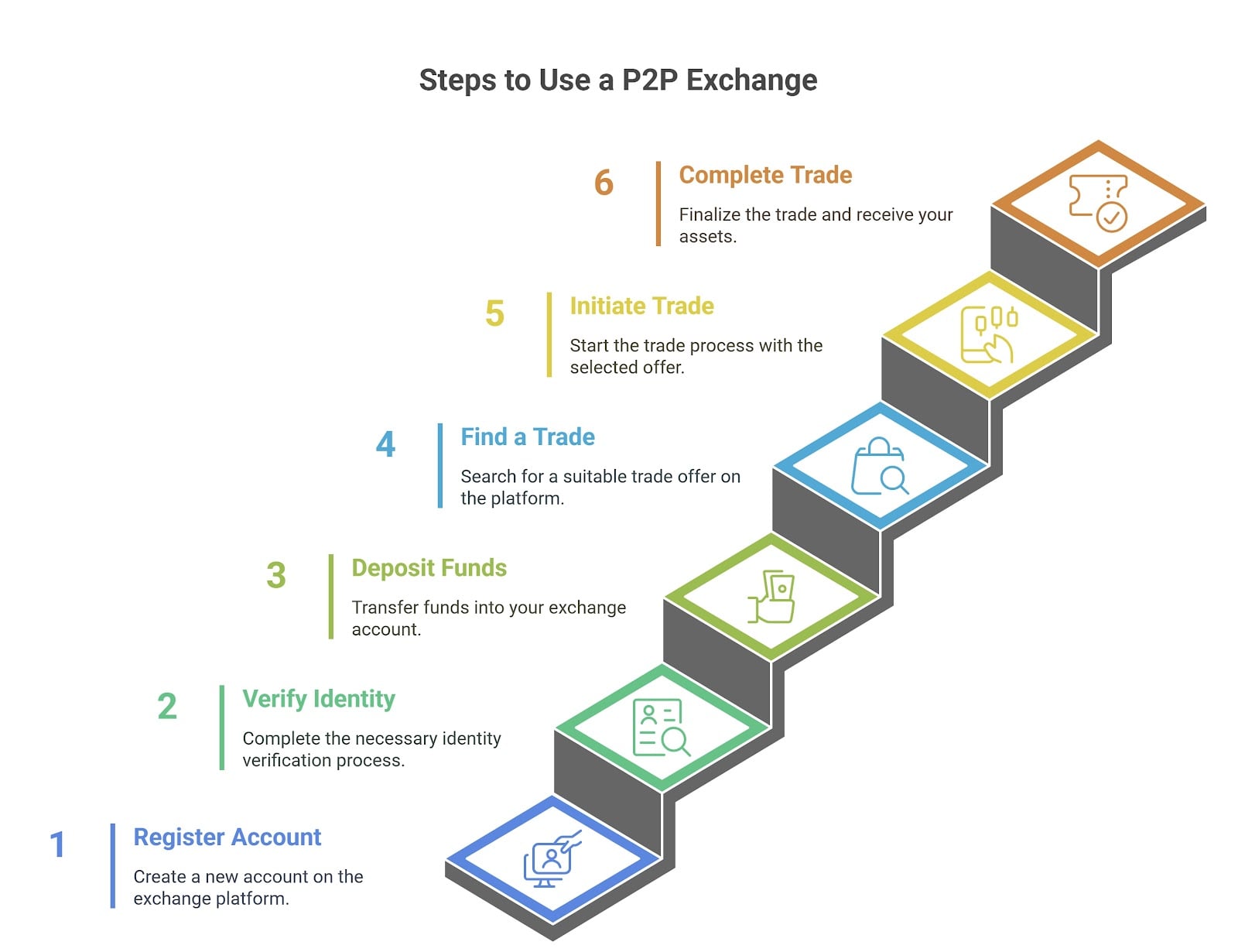 What is a P2P Crypto Exchange and How Does It Work? - UPay Blog