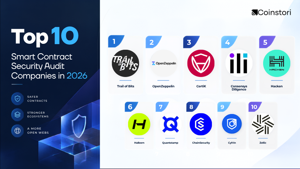 Top 10 smart contract security audit companies in 2026