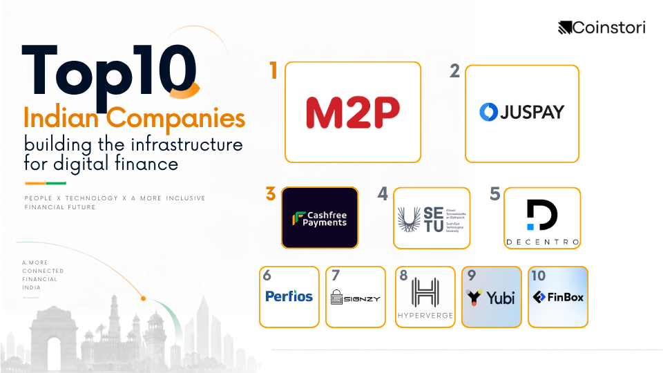Top 10 Indian companies building the infrastructure for digital finance