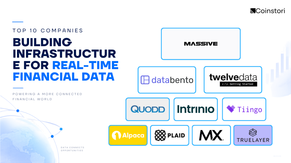 Top 10 companies building infrastructure for real-time financial data