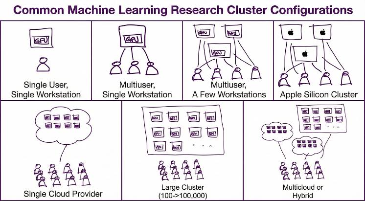Assessing historical accuracy in technical threads - Verifying anthropic distillation reddit community insights for enterprise deployment