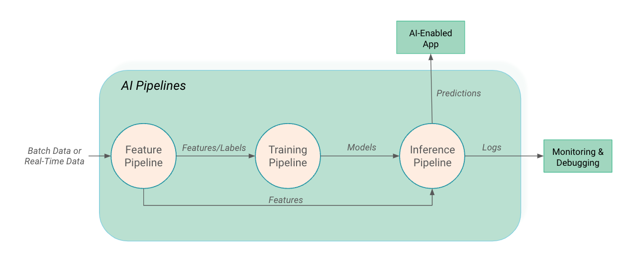 Integration of community insights into professional AI pipelines - Verifying anthropic distillation reddit community insights for enterprise deployment