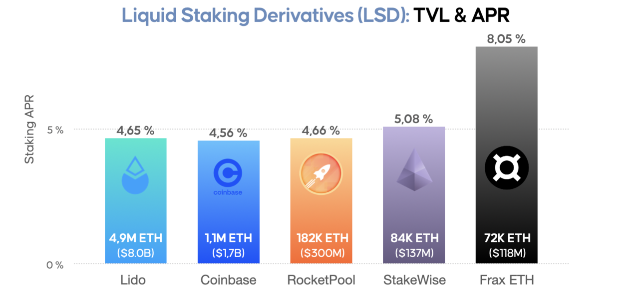 Integration of liquid staking derivatives - Institutional liquidity trends reshaping the modern Binance staking guide
