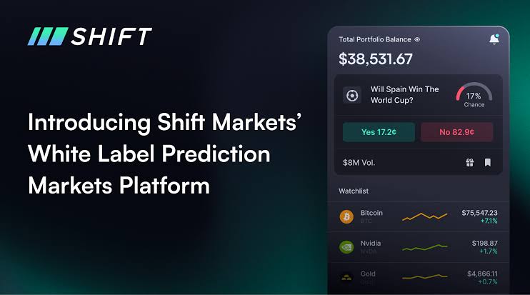 Shift Markets - Matching engine, liquidity, licences: Top 10 white-label exchange vendors side by side