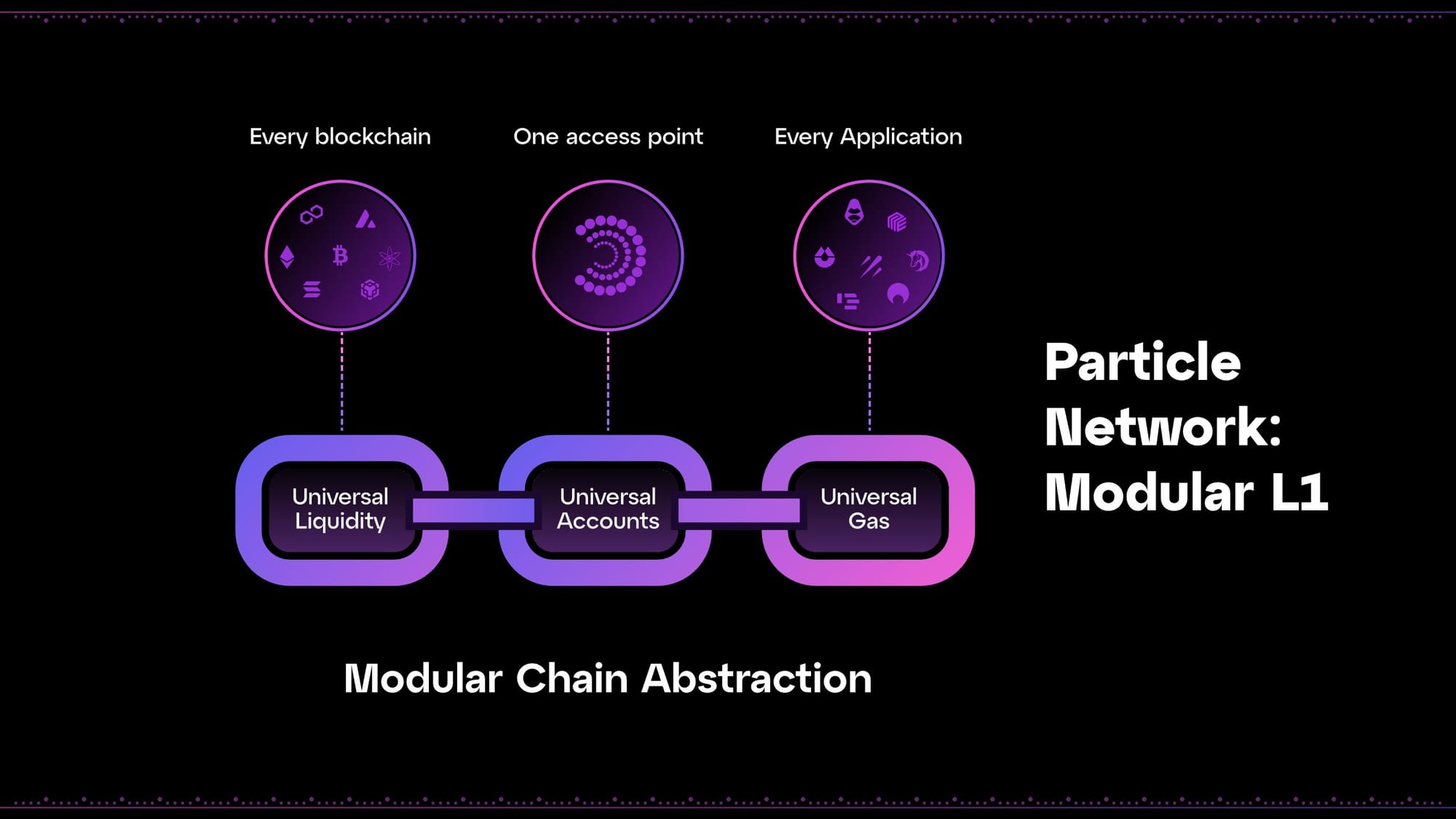 Particle Network - Top 10 wallet-as-a-Service and MPC providers for developers