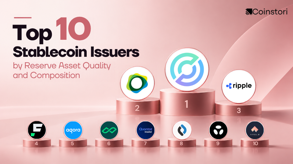 Top 10 Stablecoin Issuers by Reserve Asset Quality and Composition