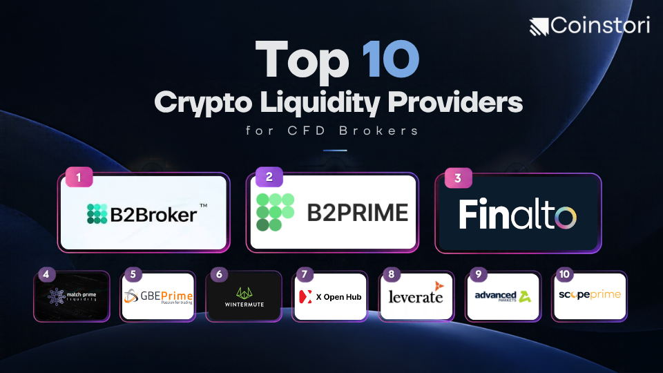 Top 10 crypto liquidity providers for CFD brokers in 2026