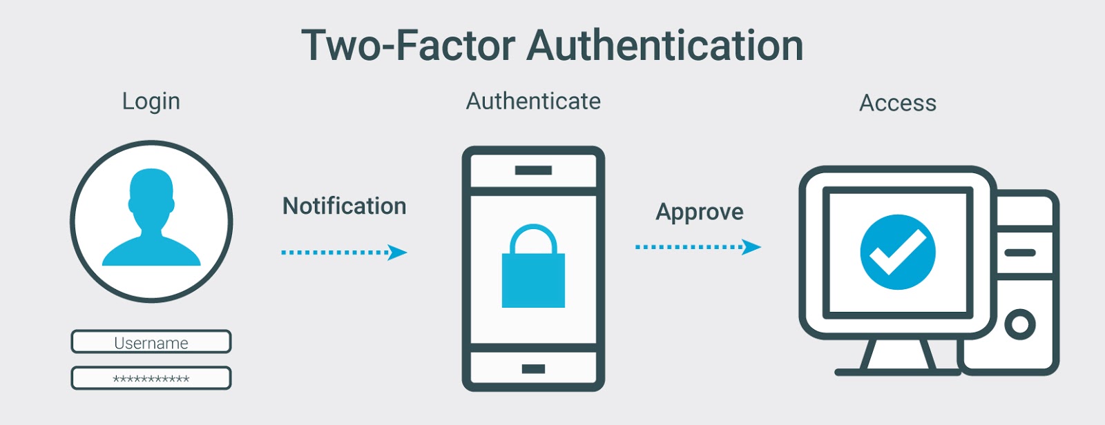 Desktop and mobile navigation differences - Binance login activity monitoring procedures for account security