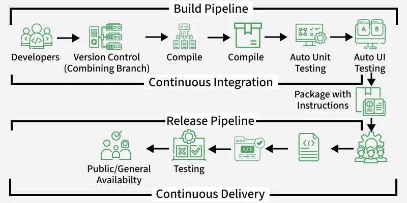 Balancing velocity with rigorous provenance checks - Evidence-based insights from software supply chain security a systematic literature review