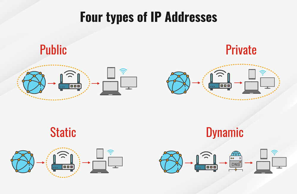 Identifying IP addresses and device fingerprints - Binance login activity monitoring procedures for account security