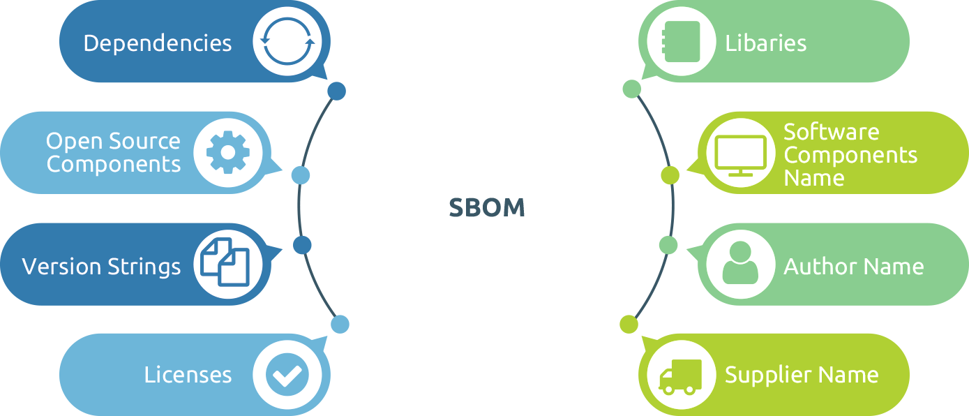Implementation steps for a supply chain security program - Evidence-based insights from software supply chain security a systematic literature review