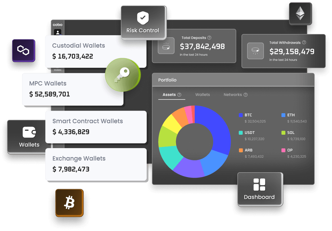 Cobo - Top 10 corporate stablecoin payment and treasury automation platforms